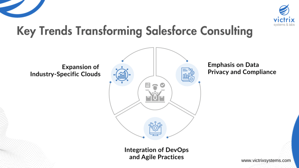 The Future of Salesforce Consulting: AI, Low-Code, and Hyper-Personalization