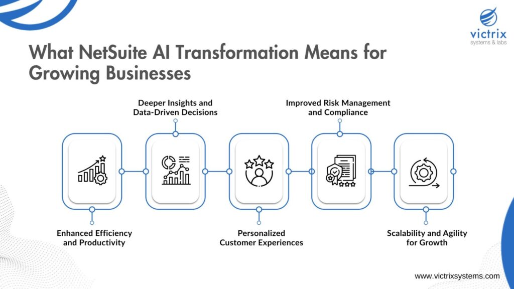 How NetSuite AI Transformation is Redefining Modern Businesses
